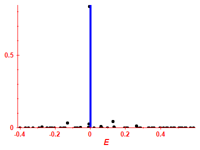 Strength function